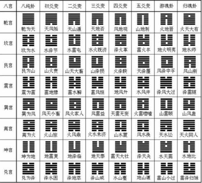 六爻入门 孕产 （李向东）如何最快学会六个思路的基础？
