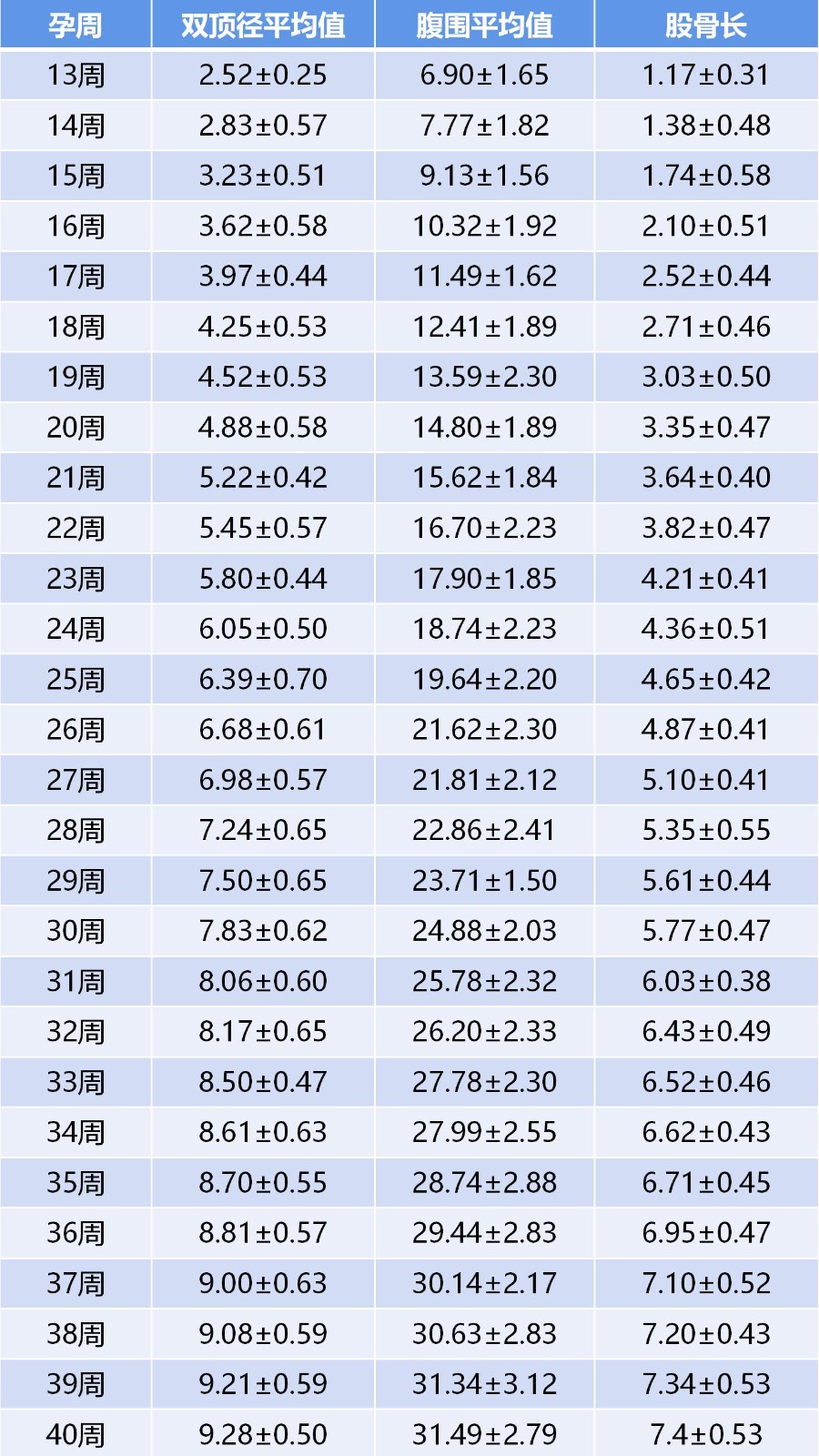 孕周期计算器在线计算_孕34周胎儿体重计算_孕产期的计算器