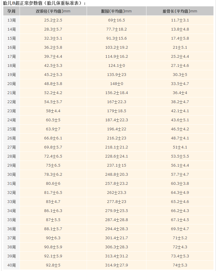 孕周期计算器在线计算_孕34周胎儿体重计算_孕产期的计算器