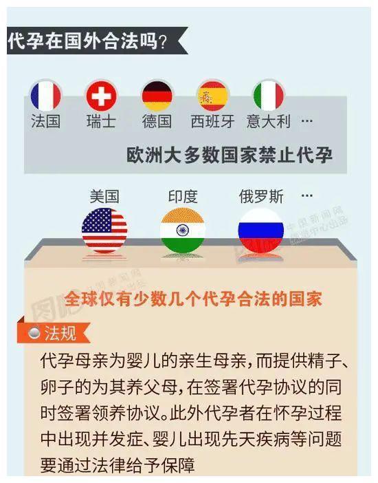 代孕夫腐书网_深圳代孕价格_深圳代孕产子网