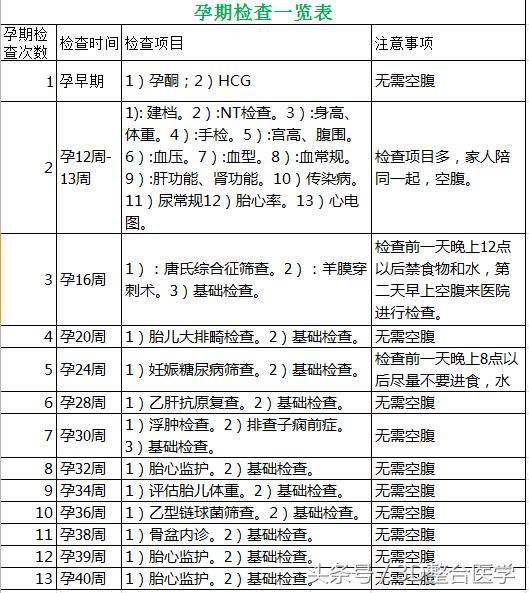 准妈妈孕产检查_青楼虐孕延产塞延产棒_孕中孕延产小说